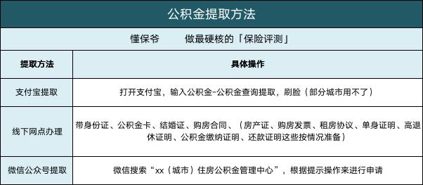 住房公积金贷款划算还是提取划算？住房公积金怎么提取?公积金贷款划算吗?6大功能一次揭秘!