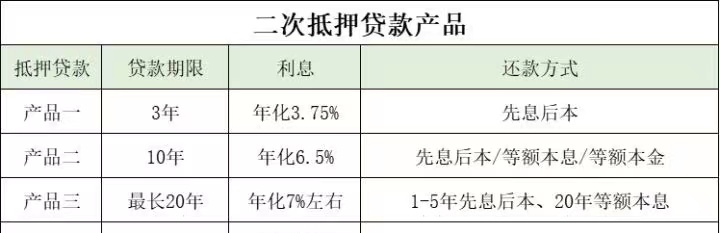 如何从银行获得低利率贷款？如何申请低利息贷款产品！打铁得靠自身硬