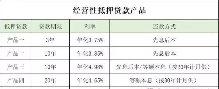 如何从银行获得低利率贷款？如何申请低利息贷款产品！打铁得靠自身硬