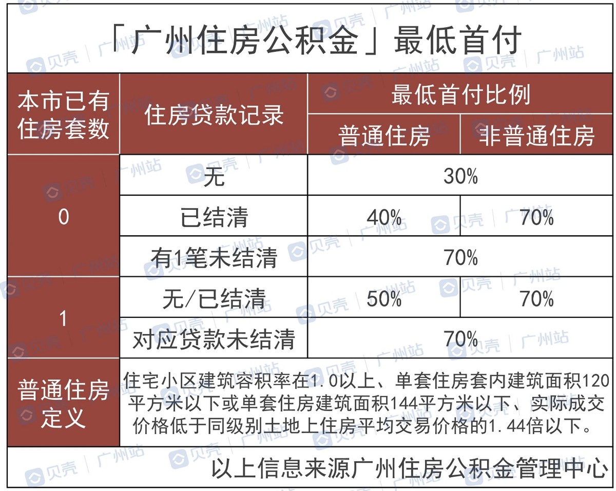 贷款买房需要注意什么？贷款买房注意这4点少当几年房奴