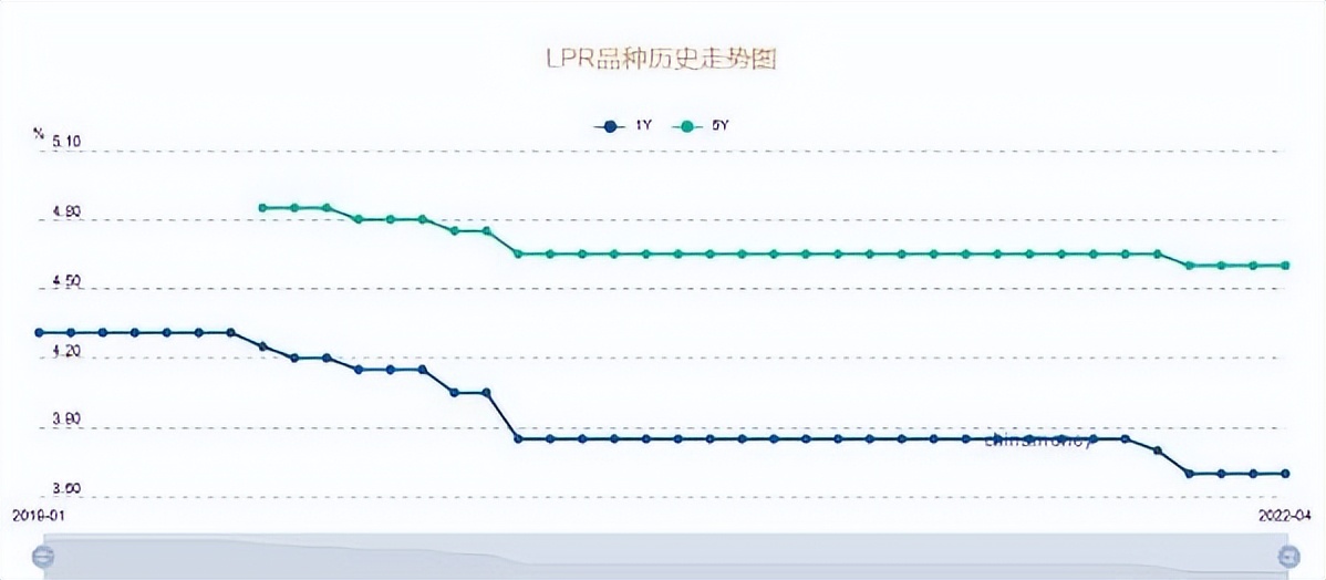 贷款买房需要注意什么？贷款买房注意这4点少当几年房奴