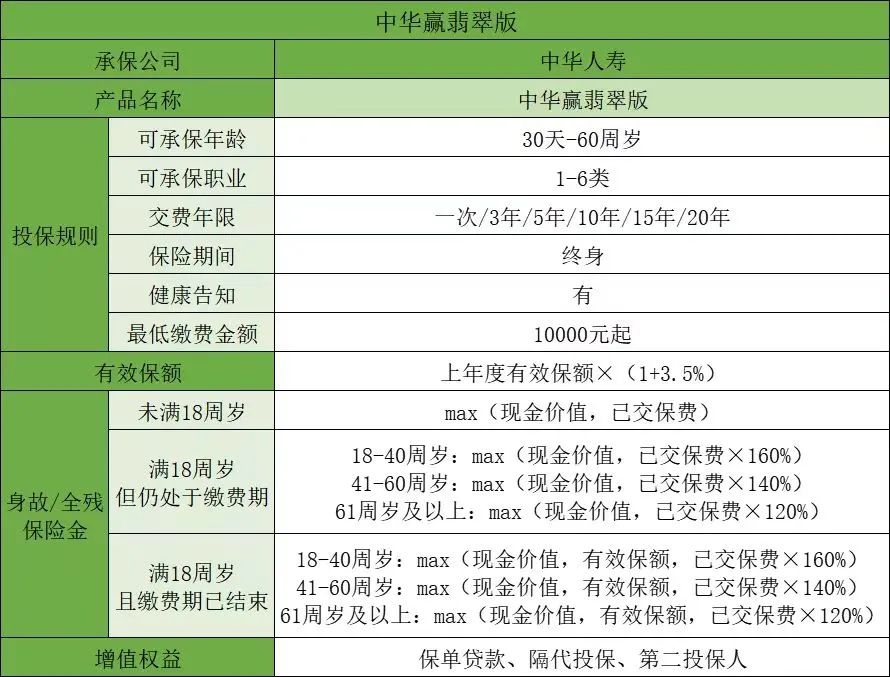 保险理财推荐，攒钱理财神器两款顶流理财保险大抄底