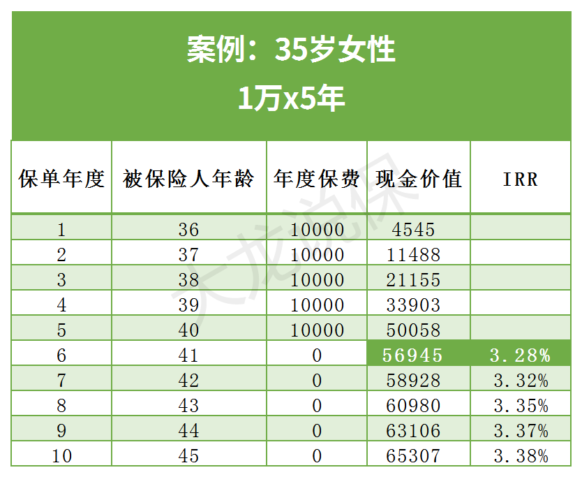 保险理财推荐，攒钱理财神器两款顶流理财保险大抄底