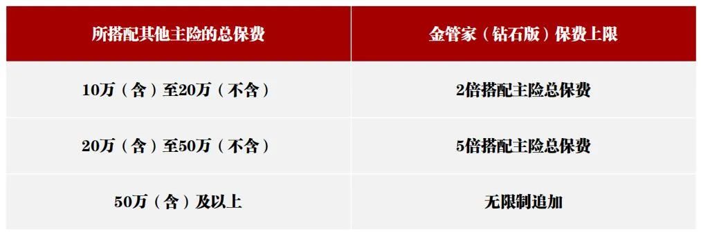 保险理财推荐，攒钱理财神器两款顶流理财保险大抄底