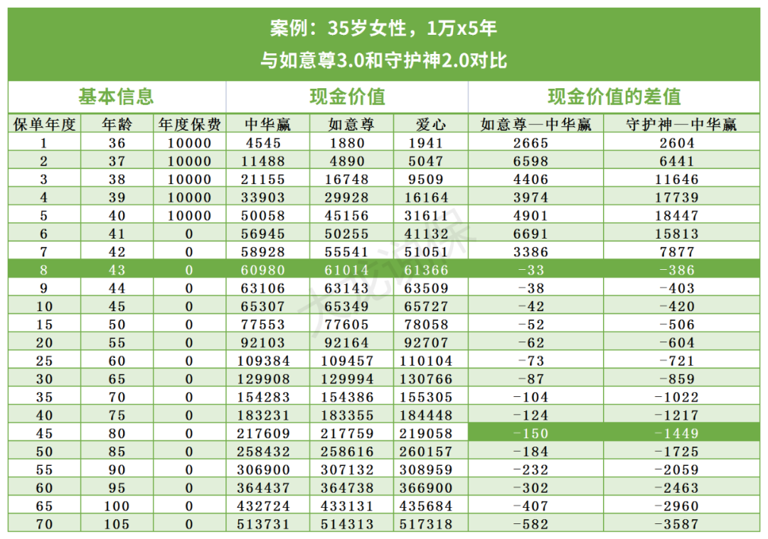 保险理财推荐，攒钱理财神器两款顶流理财保险大抄底