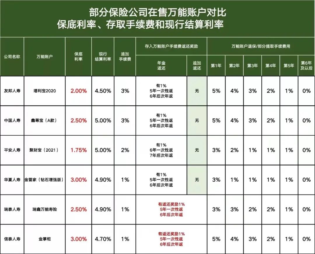 保险理财推荐，攒钱理财神器两款顶流理财保险大抄底