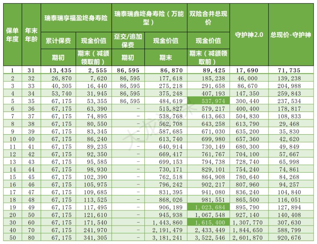 保险理财推荐，攒钱理财神器两款顶流理财保险大抄底