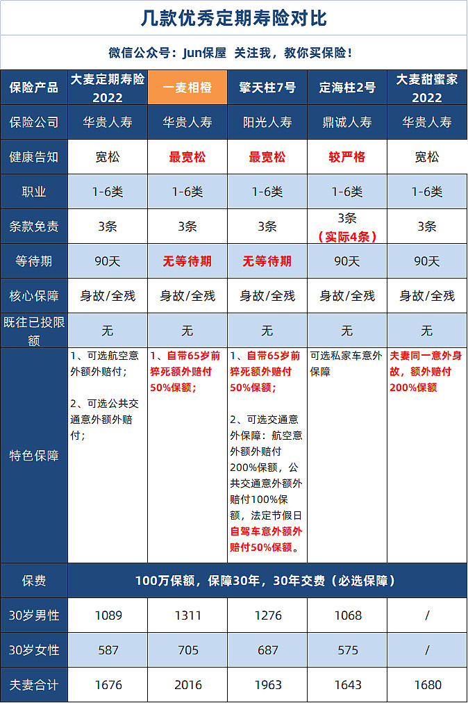 小型保险柜什么品牌好（保险产品汇总）