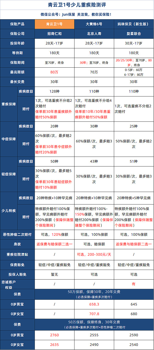 小型保险柜什么品牌好（保险产品汇总）