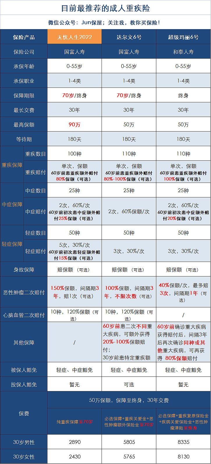 小型保险柜什么品牌好（保险产品汇总）