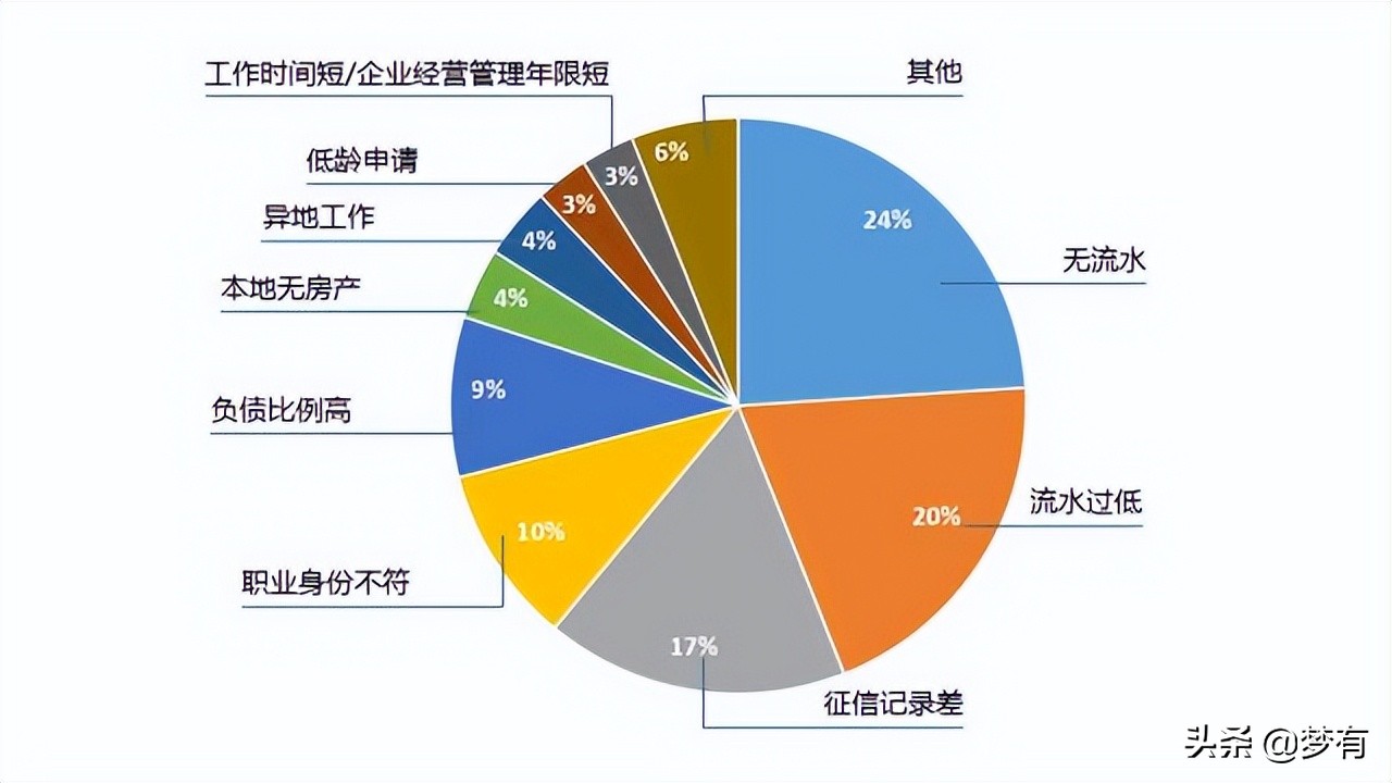 贷款为什么都被拒（贷款为什么被拒）