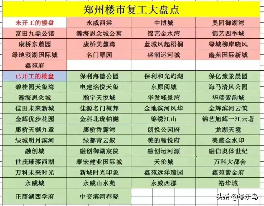 买的房子停工了可能烂尾可以退吗？房子长期停工或烂尾可以退房退款或停贷吗？