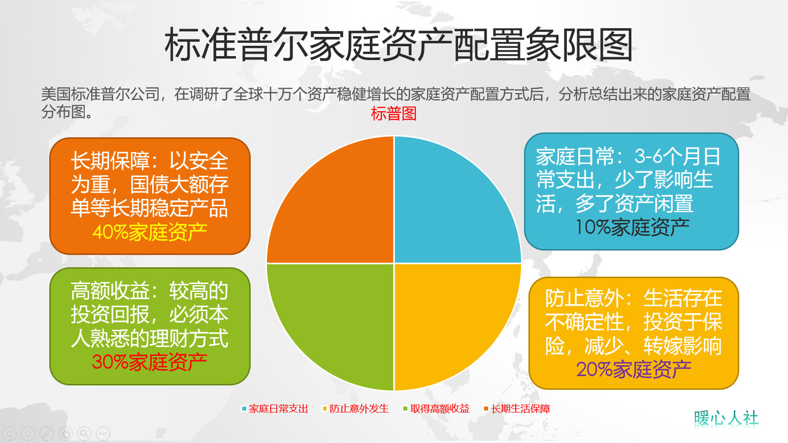 有20万要提前还房贷吗？有200万元房贷，还需要还20多年，提前还好不好？需考虑这三点