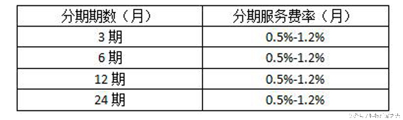 京东购物什么是白条？经常用“京东白条”购物，你对京东白条”了解多少？