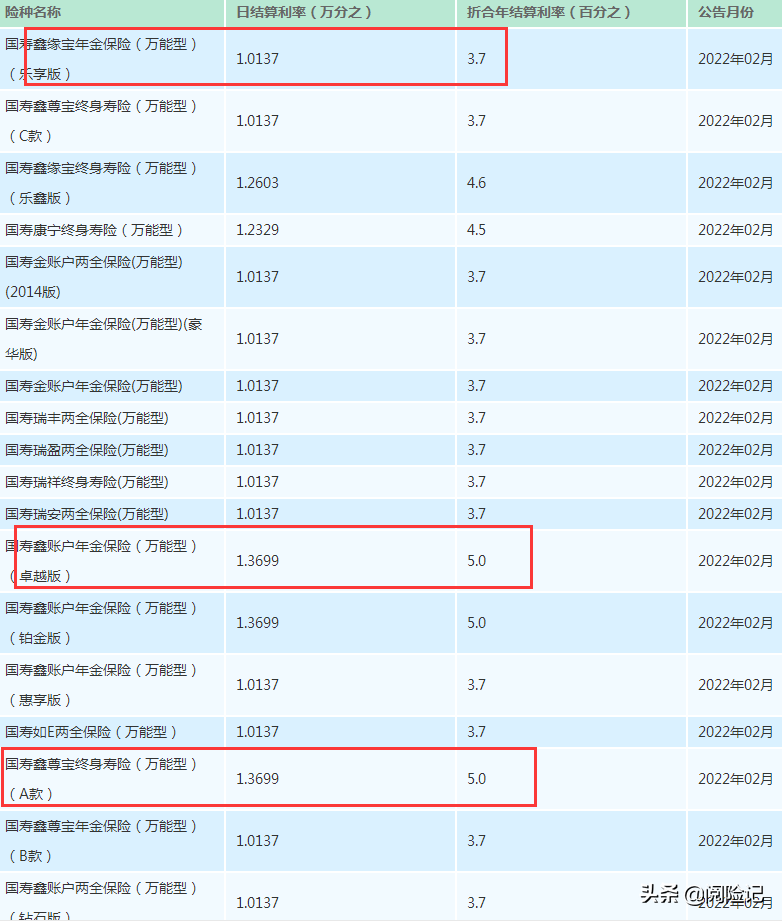 哪家保险公司年金险万能账户利率高？2022年各家保险公司万能账户利率一览表，附5点年金险投保技巧