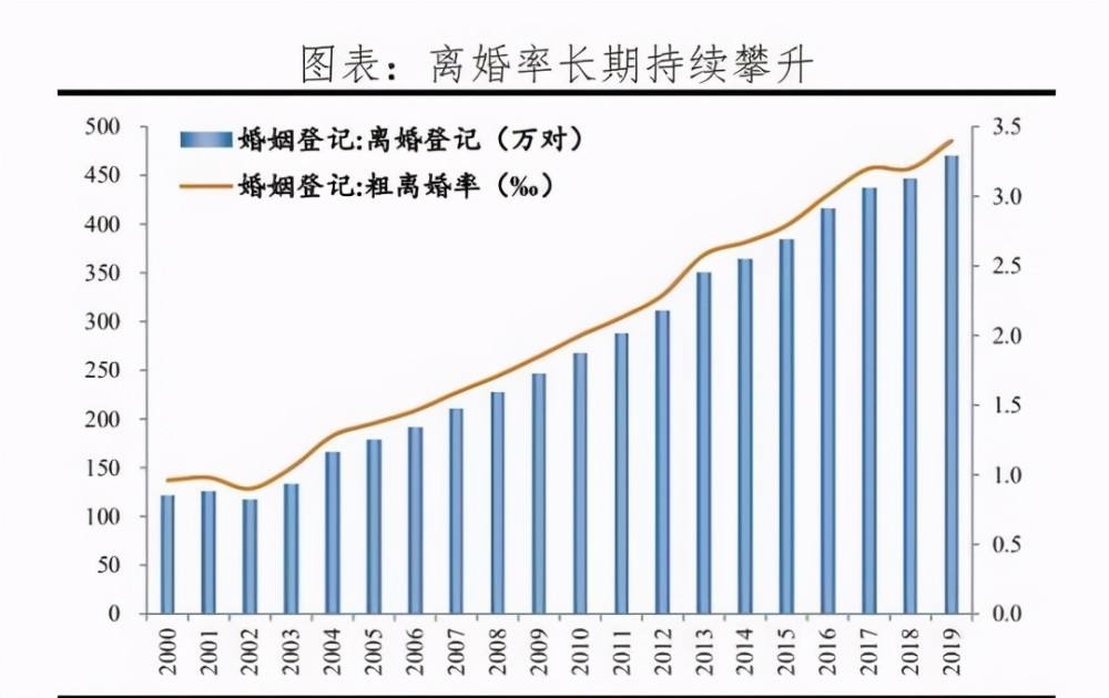 房产证写一个人名字贷款两个人吗？房产证写两人名字房贷可能“多花”十几万，是真的吗？