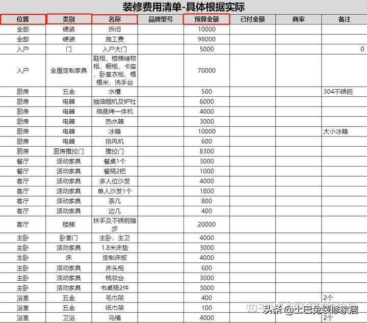 装修预算的坑在哪里？装修预算怕被坑？一篇告诉你里面的那些猫腻