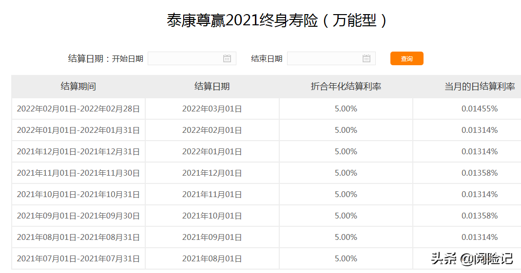 哪家保险公司年金险万能账户利率高？2022年各家保险公司万能账户利率一览表，附5点年金险投保技巧