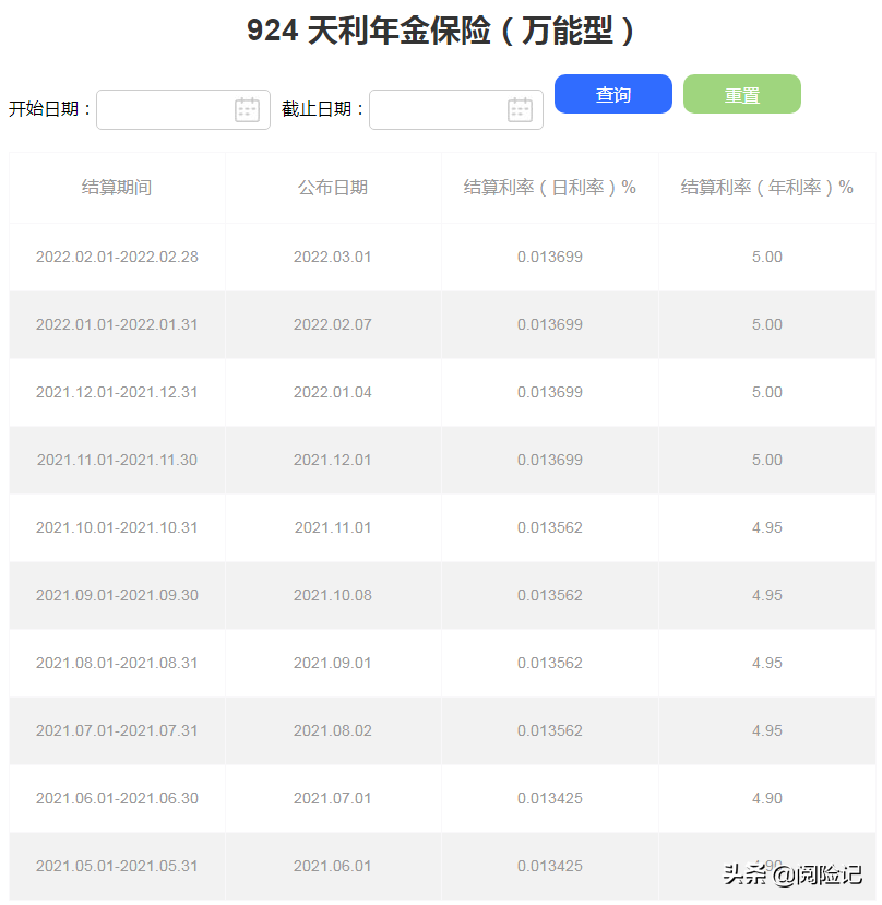 哪家保险公司年金险万能账户利率高？2022年各家保险公司万能账户利率一览表，附5点年金险投保技巧