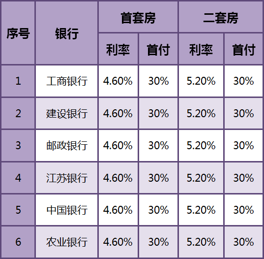 房贷利率4.65%是多少，4.60%！最新房贷利率来了，快来看看