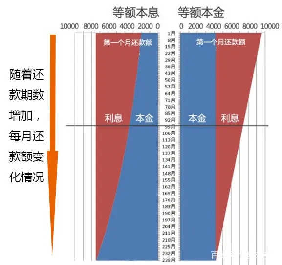 关于买房贷款的那些事？一文说透“房贷”，买房前要了解房贷的那些事儿