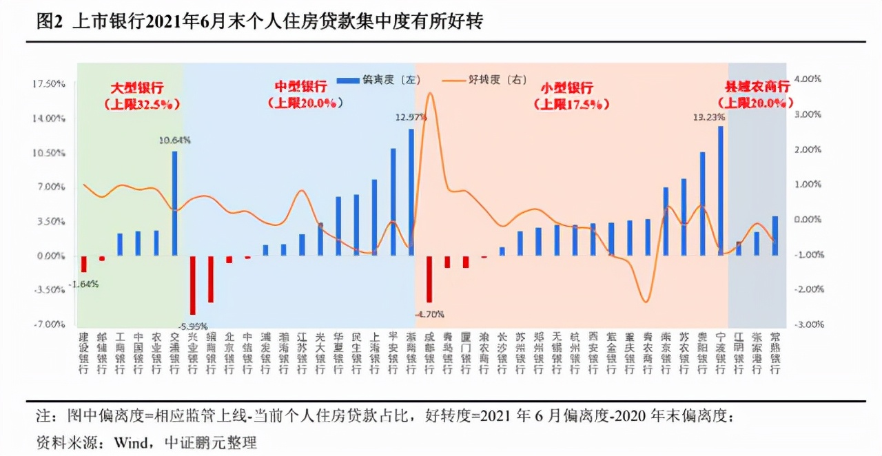 房贷审批通过为什么一直没放款？半天审批，一周放款，银行为什么比房企更着急？