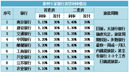 房贷利率4.65%是多少，4.60%！最新房贷利率来了，快来看看