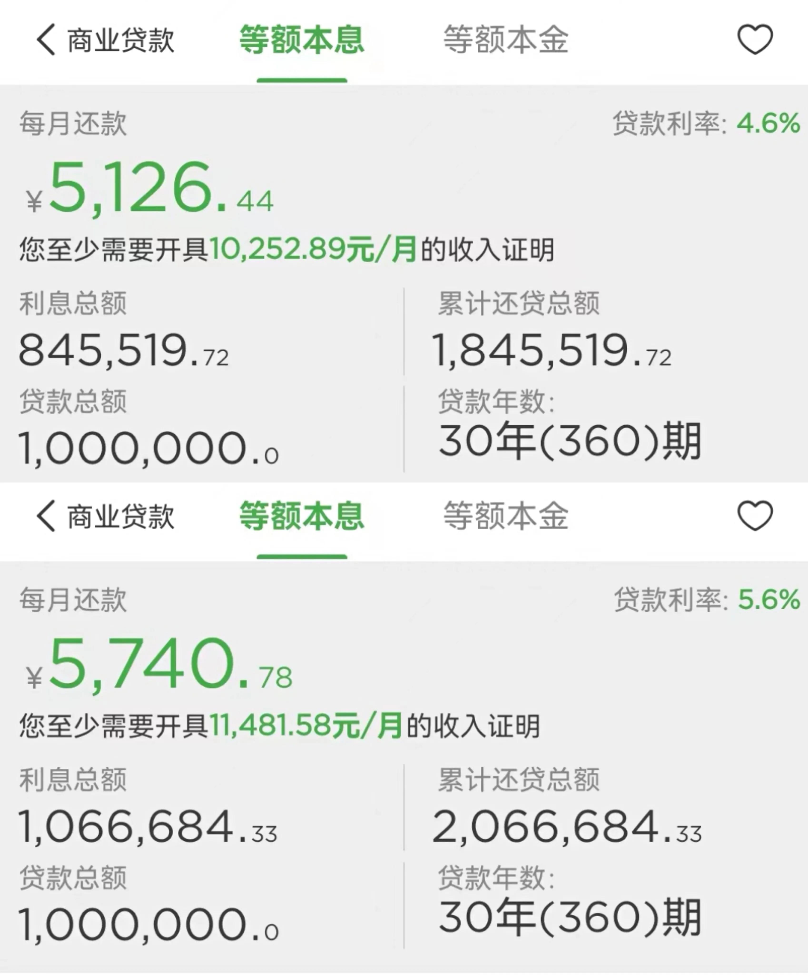 100万房贷利率6.125和4.8差多少钱，130万的房子，贷款100万，4.6%和5.6%的房贷利率差距有多大？