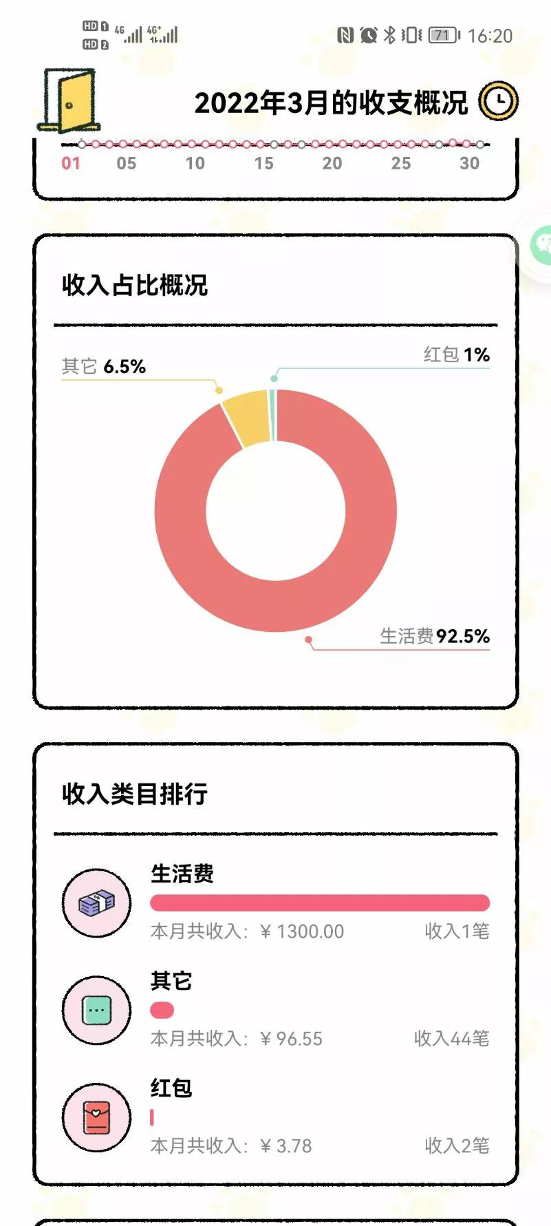 一个月如何省钱生活费？省钱小技巧――一个月1300生活费