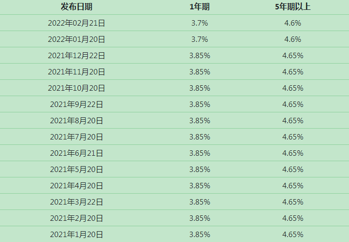 房贷收到银行短信通知是不是贷款就下来了，刚收银行短信，我的房贷利率降低咯