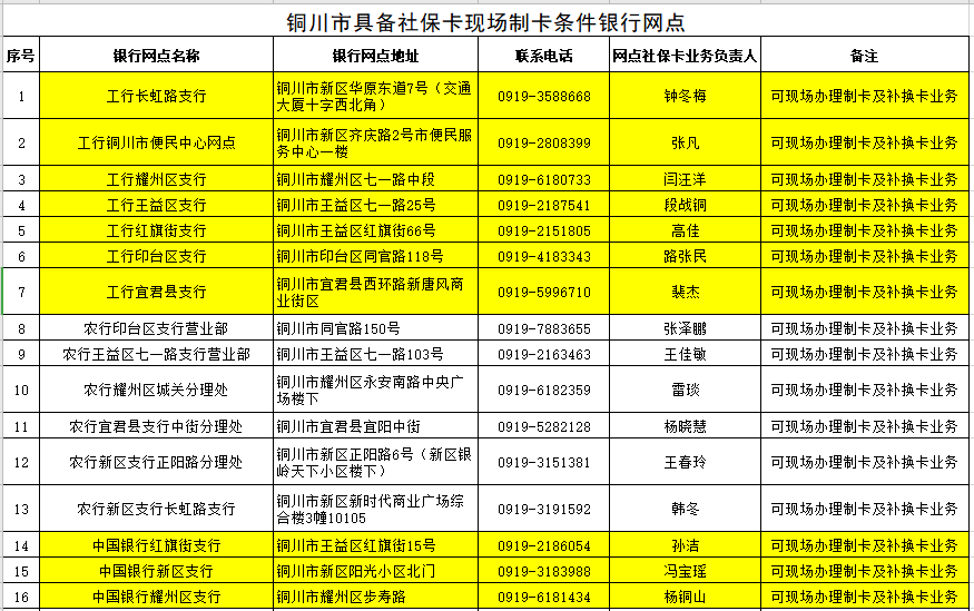 社保卡丢失咋办，社保卡丢失怎么办？别急，这篇告诉你！