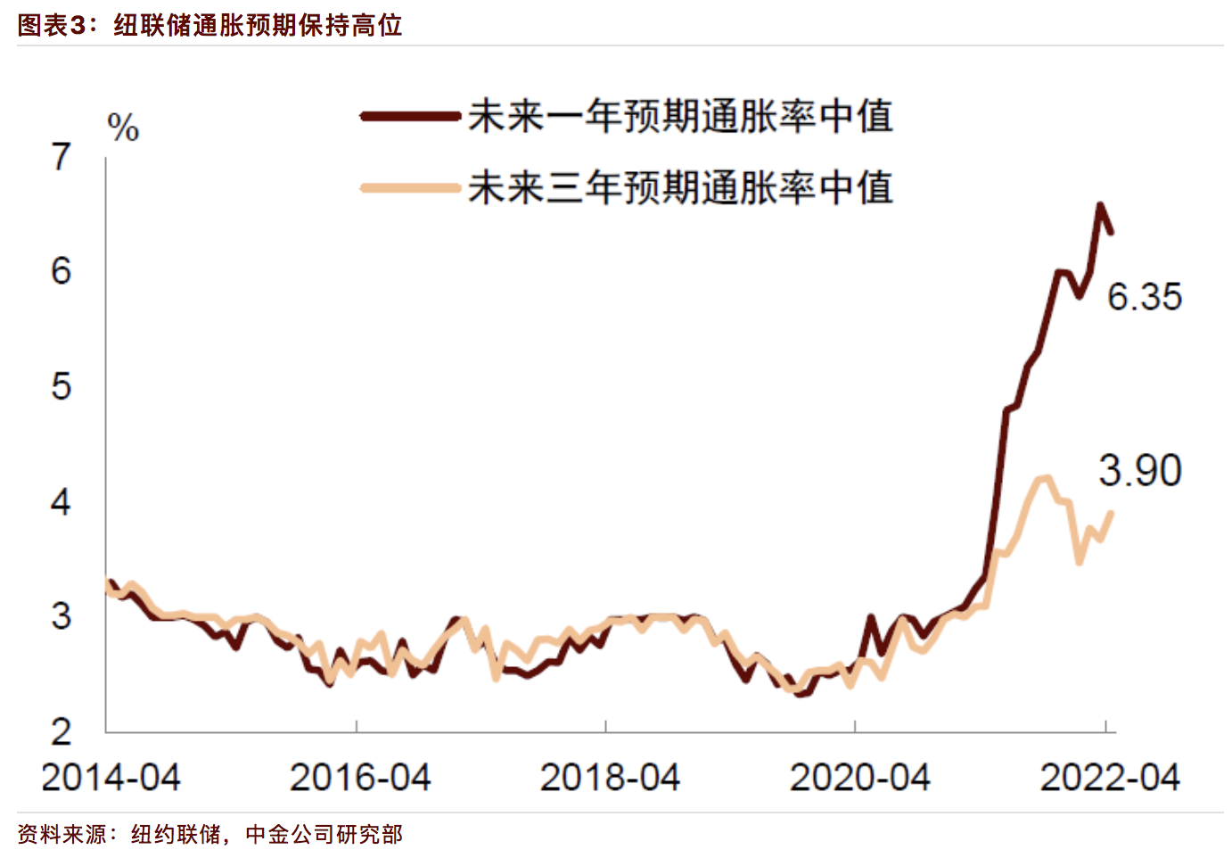 美国通胀率上升，美元为什么下跌？美国通胀触顶！但为何市场继续下跌？