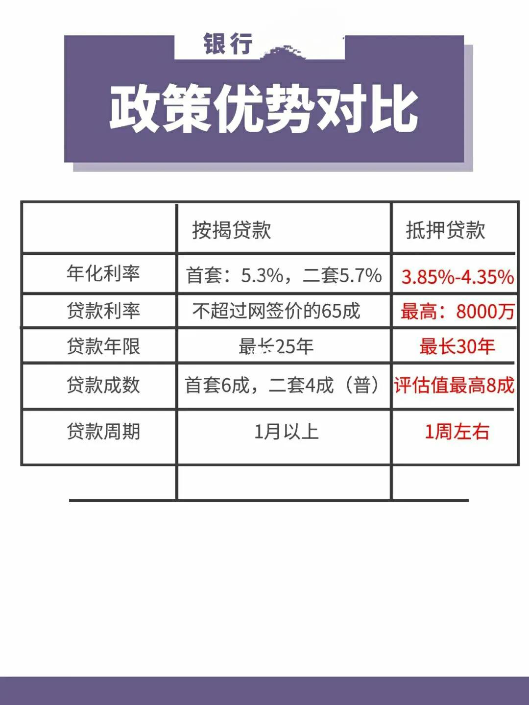 购房资金不够怎么办？买房资金不够怎么办？(附赠：解决方案)