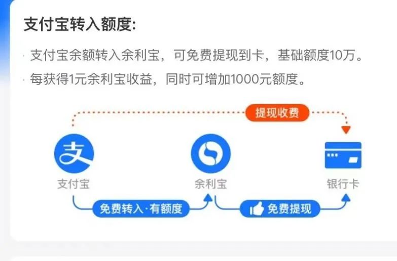 网商银行余利宝可以随时提现吗？网商银行暂停支付宝提现转账余利宝或成免费提现新通道