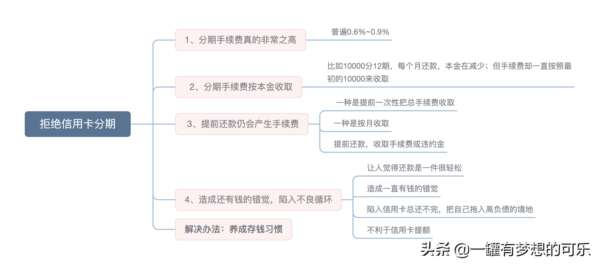 为什么信用卡希望你分期？真心不要靠近信用卡分期，会变得不幸