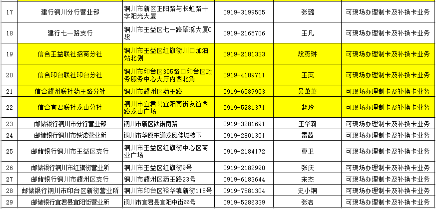 社保卡丢失咋办，社保卡丢失怎么办？别急，这篇告诉你！