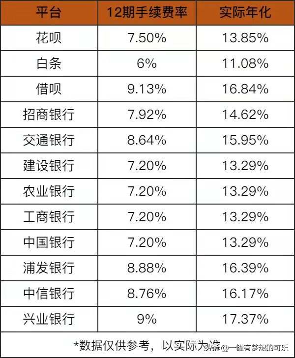 为什么信用卡希望你分期？真心不要靠近信用卡分期，会变得不幸