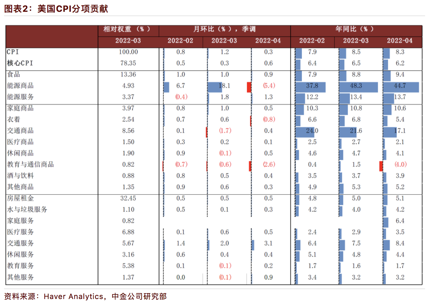 美国通胀率上升，美元为什么下跌？美国通胀触顶！但为何市场继续下跌？