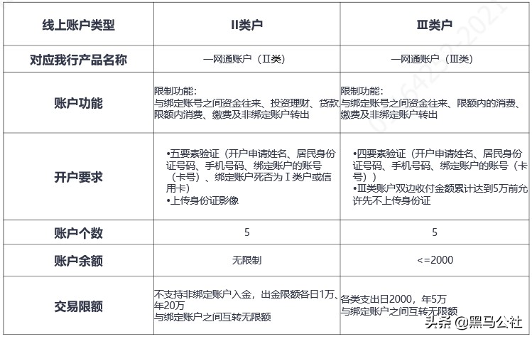 支付宝没有提现为什么会自动提现？支付宝突然调整，再也不能免费提现了