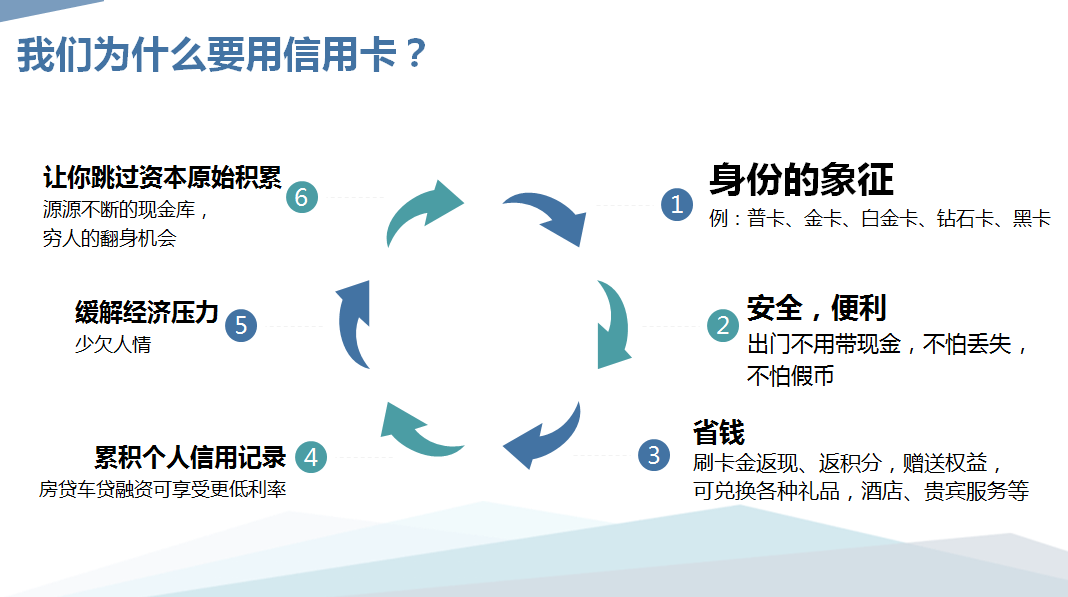 如何用信用卡申请信用卡？普及篇--信用卡解读及申请全攻略