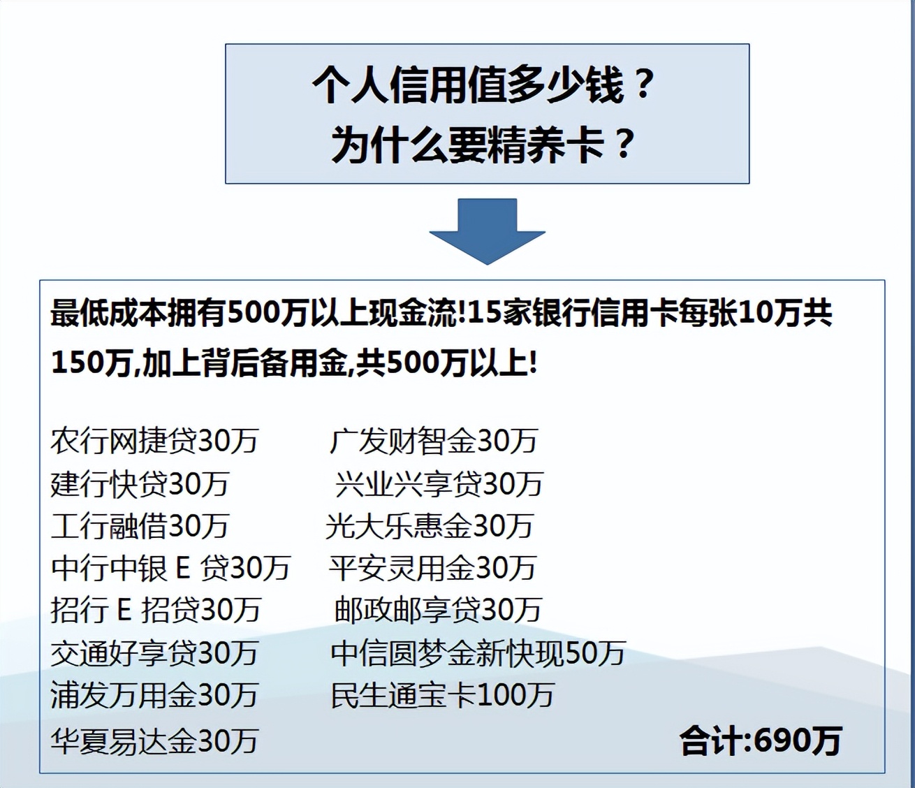 如何用信用卡申请信用卡？普及篇--信用卡解读及申请全攻略