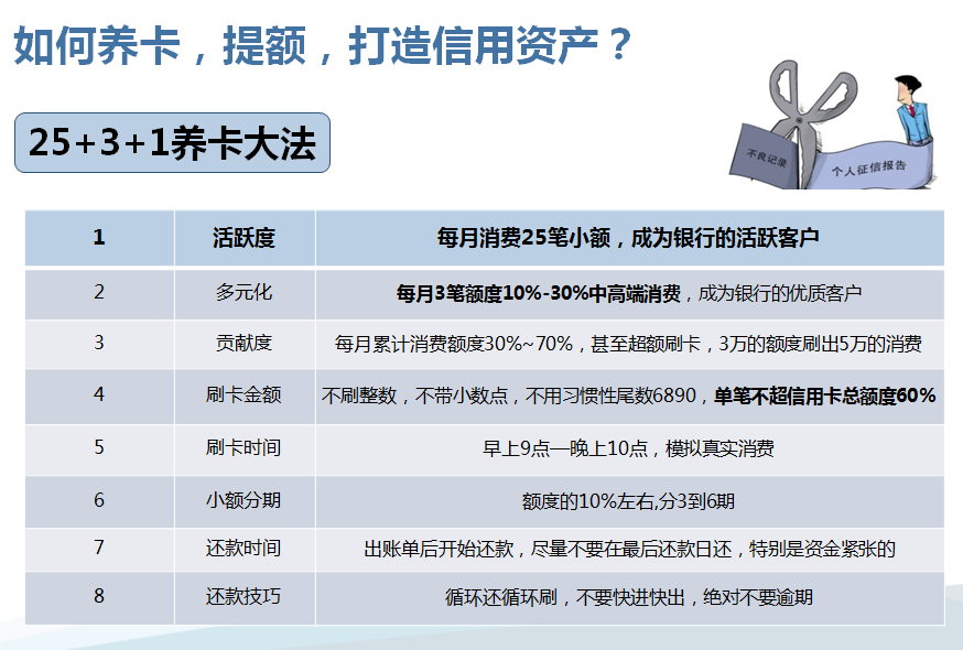 如何用信用卡申请信用卡？普及篇--信用卡解读及申请全攻略