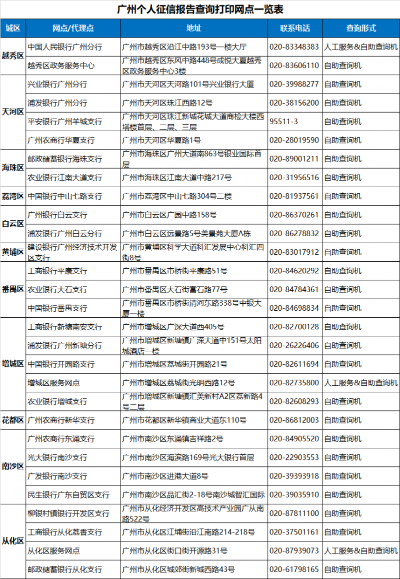 贝壳卖房还需要查卖家征信吗？贝壳百科|买房前，先打征信，这点你知道吗？