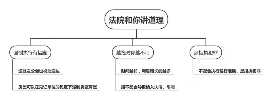 替人担保被强制执行怎么办？「普法知识」担保需谨慎！替友担保被执行