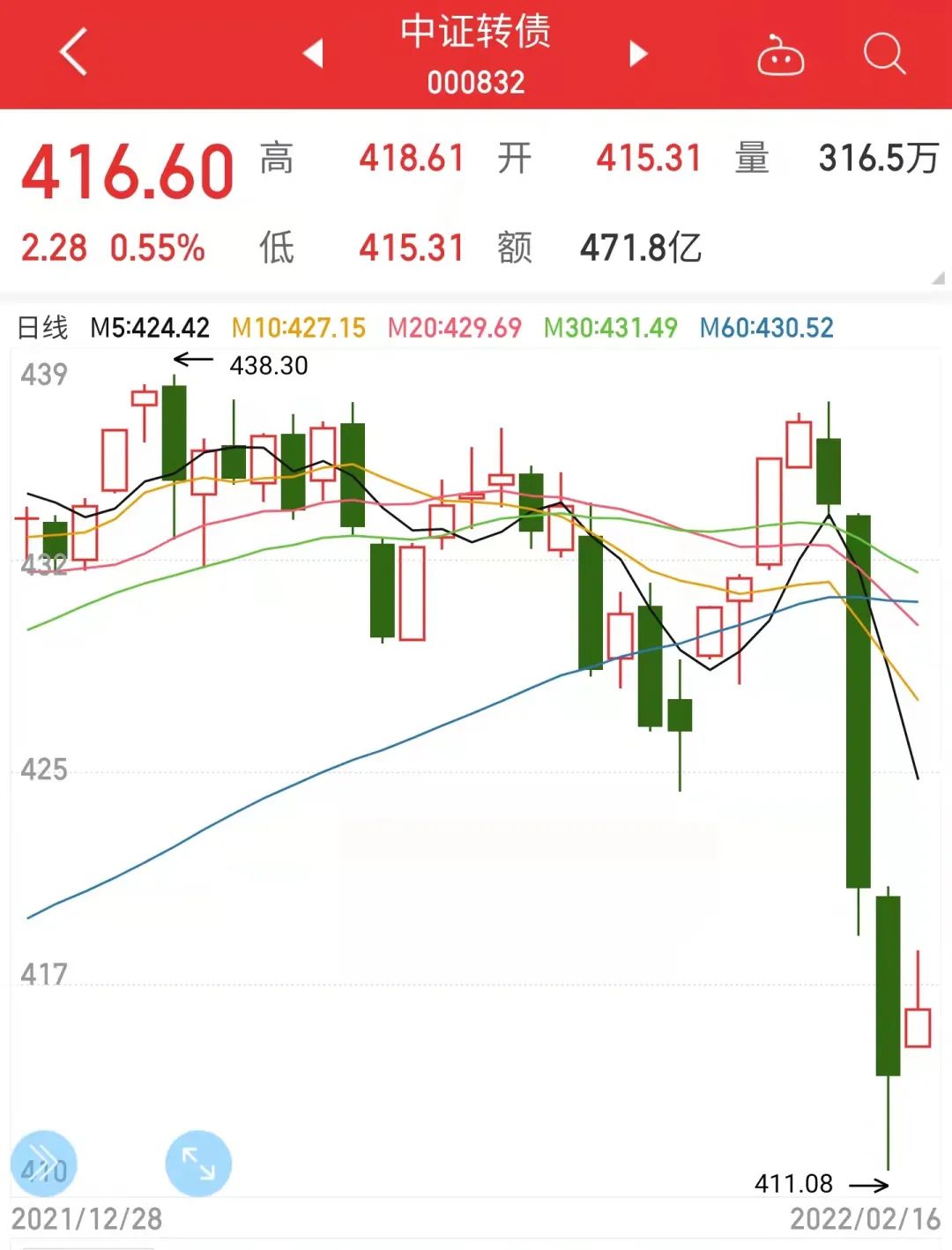 如何提前还房贷？我决定了，提前还清房贷