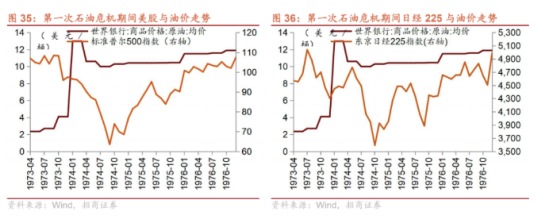 美国发生金融危机黄金会涨吗？石油、黄金、美元同时大涨会诱发金融危机吗，投资什么最保值