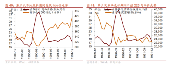 美国发生金融危机黄金会涨吗？石油、黄金、美元同时大涨会诱发金融危机吗，投资什么最保值