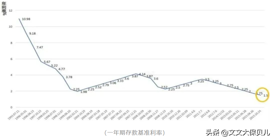 单利和复利有什么区别，如何计算？单利和复利，到底是怎么进行计算的？