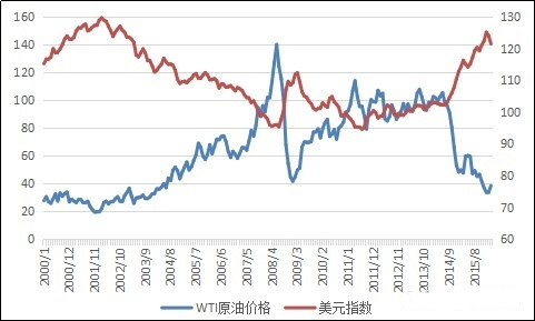 美国发生金融危机黄金会涨吗？石油、黄金、美元同时大涨会诱发金融危机吗，投资什么最保值