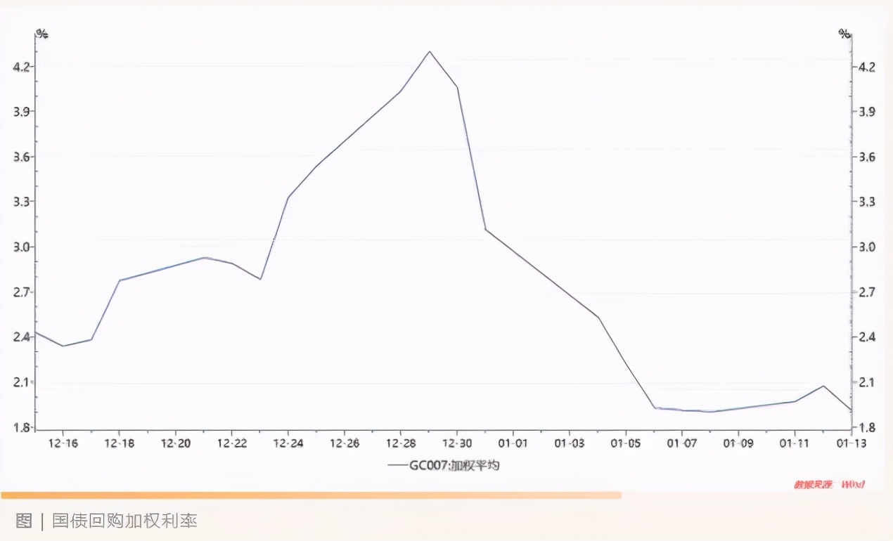 春节前国债逆回购怎么买划算？春节将至，闲钱放哪最合适？国债逆回购成节假日投资最佳时机